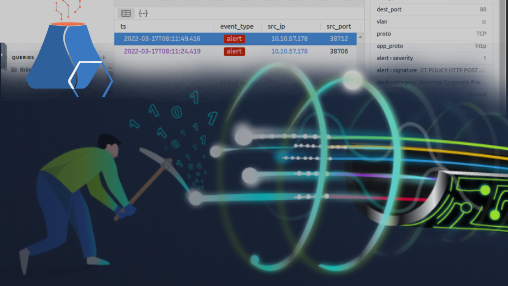 Threat Hunting, Brim, Coin Mining, PCAP analysis, Malicious traffic