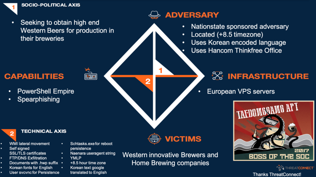 Splunk Threat Hunting: Uncovering a Full APT Campaign Through Log Analysis