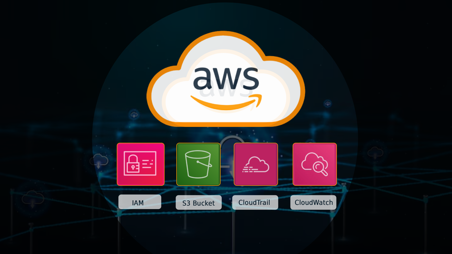 AWS Cloud Security IAM S3 Bucket Favogab