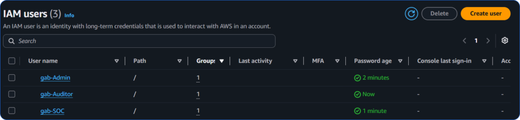 Favogab: AWS Cloud Security IAM Users 